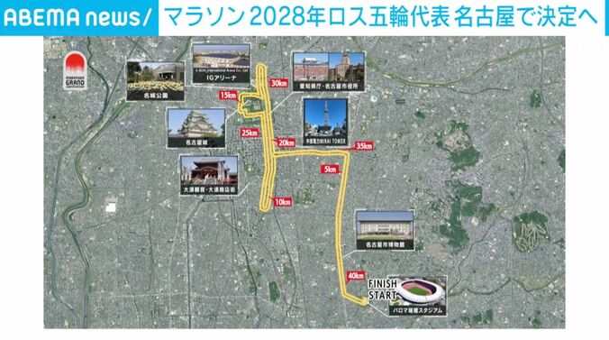 MGCのコース
