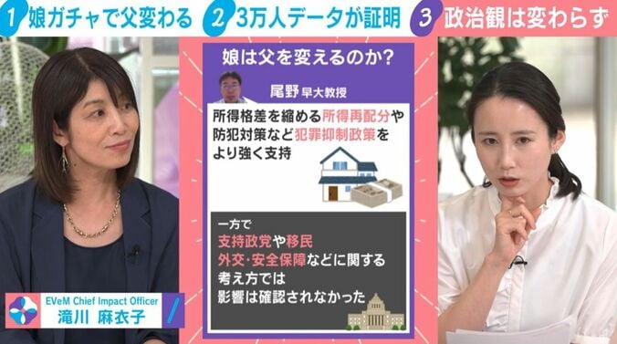 滝川麻衣子氏、森川夕貴キャスター