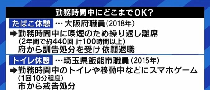 業務中のTwitterやInstagram、どう思う?…“ミスで遅れた1分間分の賃金をカット”JR西日本の訴訟から考える「ノーワーク・ノーペイ」 6枚目