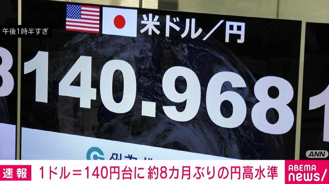 【写真・画像】円相場が一時1ドル＝140円台 1月2日以来の円高水準に 日米の金利差縮小を意識か　1枚目