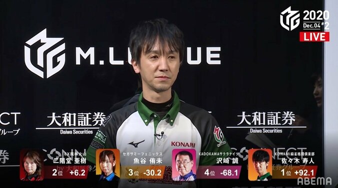 “魔王”佐々木寿人の親孝行 誕プレは今期ハイスコアの特大トップ 個人スコア首位にも君臨／麻雀・Mリーグ 2枚目