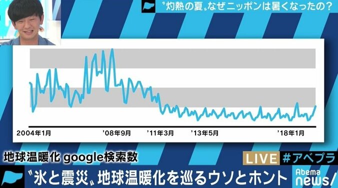 原発事故がキッカケで語られなくなった!?”地球温暖化”の現実は今どうなっているのか 2枚目
