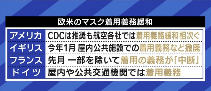 日本は永遠にマスクを外せない？ 医師会会長の発言にひろゆき氏「変な誤解をメディアが垂れ流している」 2枚目