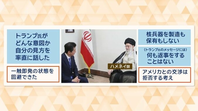 イランはアメリカとの交渉は拒否