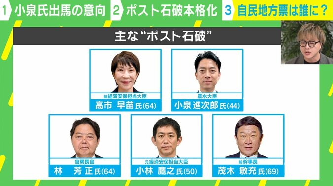 主な“ポスト石破”