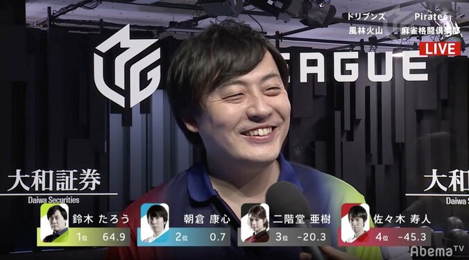 これが覚醒ゼウスの“GODゲーム”鈴木たろう、怒涛の3連勝で完全復活／麻雀・大和証券Mリーグ 1枚目