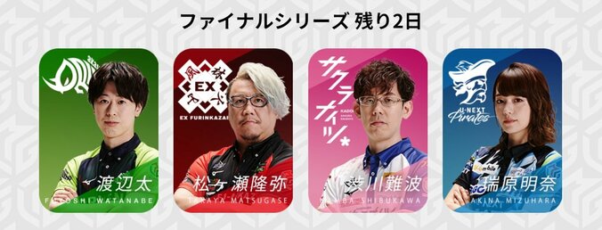 ファイナル残り4試合！U-NEXT Piratesのウイニングロードか 他3チームの気になる動向／麻雀・Mリーグ