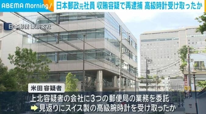 日本郵便・東京支社