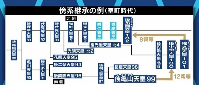 「女系天皇を認めればシステムが壊れる」有識者会議に参加の八木秀次教授に聞く、“男系継承”が1700年続いた理由 9枚目