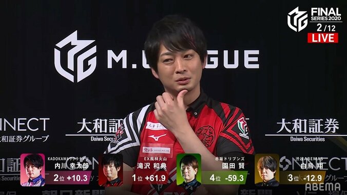 盛り上げ上手のヒーロー属性が爆発！滝沢和典、チーム連勝で一気に優勝戦線へ／麻雀・Mリーグ 2枚目