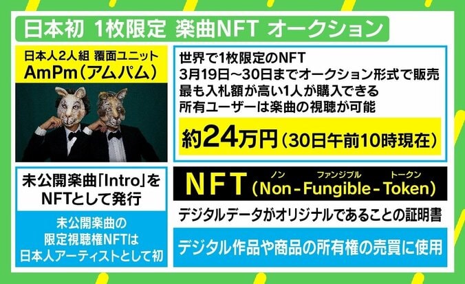 「AmPm」が日本人初の1枚限定NFT楽曲販売 NFTは芸術のあり方を変えるのか 1枚目