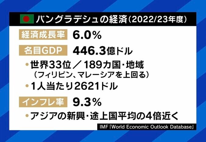 バングラデシュの経済