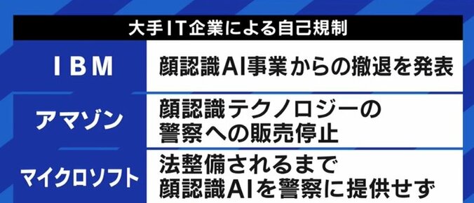 「自分は何も悪いことしてないし」防犯カメラが多い方が若者は安心? Facebookの“顔認識廃止“から考える“監視社会” 3枚目