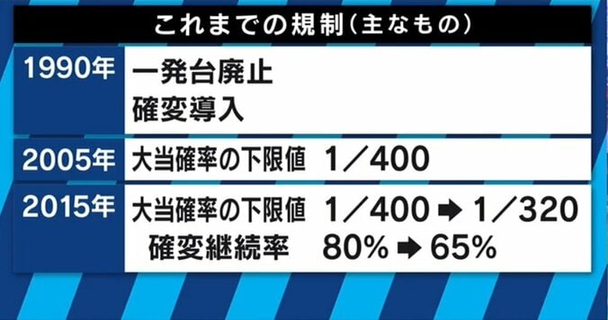 「小さなパチンコ店は閉めざるを得なくなる」現役オーナーが告白　業界を支える「三店方式」とは？ 5枚目