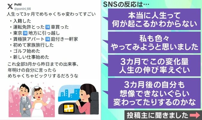 激変した人生 