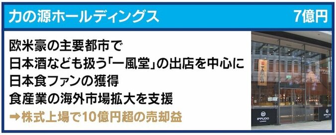 長崎の企業が損害賠償を求め提訴！クールジャパン機構は一体何を目指してきたのか 7枚目