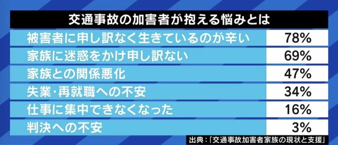 「絶対に起こさないと思っていたのに」「“泣いてはいけない”と言われた子どももいる」交通事故の加害者と家族たちの苦悩 6枚目