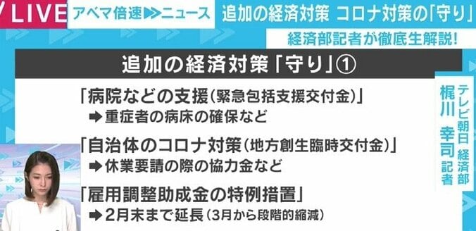 「菅カラー」が随所に…“守り”と“攻め”の73兆円、政府の新たな経済対策に秘めた狙い 2枚目