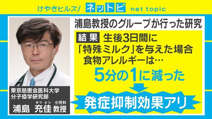 「食物アレルギーは『特殊ミルク』で抑制できる」慈恵医大のグループが研究結果を発表