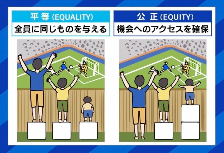 【写真・画像】「ジェンダード・イノベーション」ってナンだ？課題解決のカギは性差の分析？“男女はこうあるべき”を生み出す可能性は　5枚目