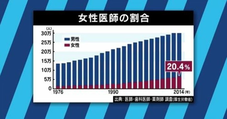 「必要悪」「暗黙の了解」という認識が医学生や医師たちにも?東京医科大の入試不正問題、日本女医会会長に聞く