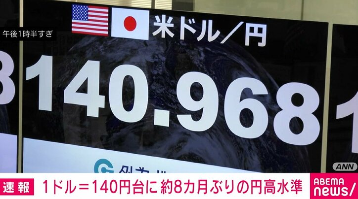 【写真・画像】円相場が一時1ドル＝140円台 1月2日以来の円高水準に 日米の金利差縮小を意識か　1枚目