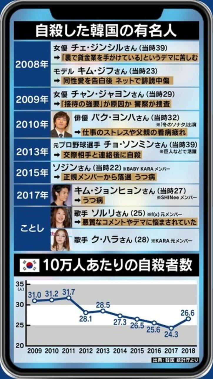 ク・ハラさんやソルリさんの自殺の背景に“指殺人”か…韓国ネットに跋扈する「悪プル」とアイドル産業の問題点