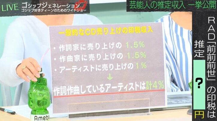 気になる印税収入を推定算出 RADWIMPS『前前前世』サントラだけで5400万円!