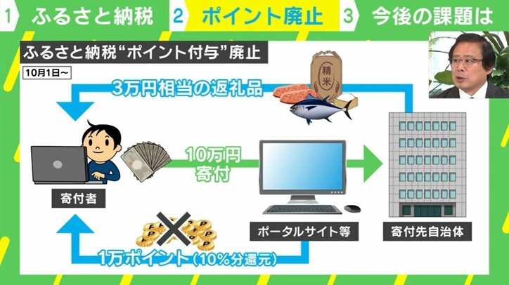 ふるさと納税“ポイント付与”廃止