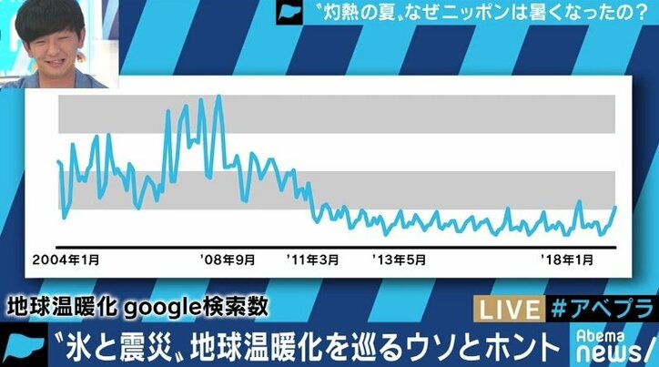 原発事故がキッカケで語られなくなった!?”地球温暖化”の現実は今どうなっているのか