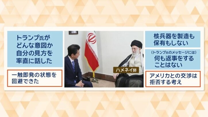 イランはアメリカとの交渉は拒否