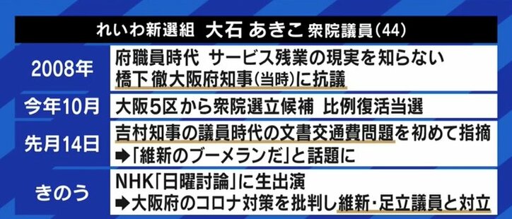 トレンド入りするも現実味が感じられない…?大石あきこ議員「れいわ新選組の経済政策を理解してもらえるよう努力したい」