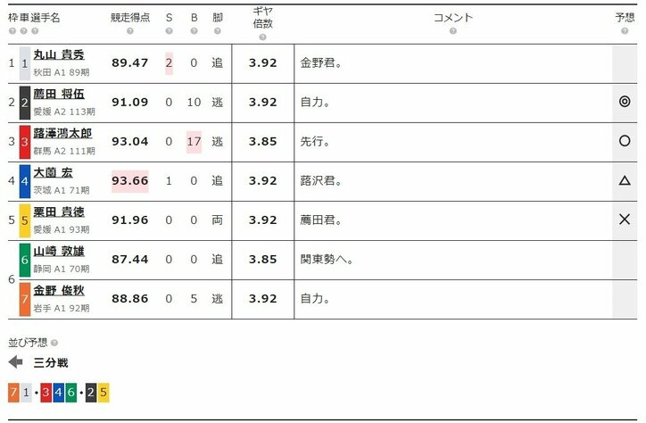 2019年6月12日のおすすめレース『青森 F2 第2日 オッズパーク杯』（ミッドナイト競輪 ）