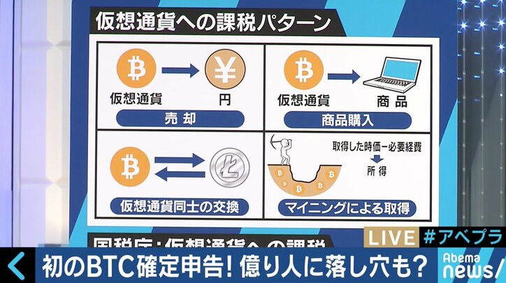 仮想通貨同士の交換も課税対象 メルカリで稼いでる人は大丈夫 確定申告がスタート 経済 It Abema Times