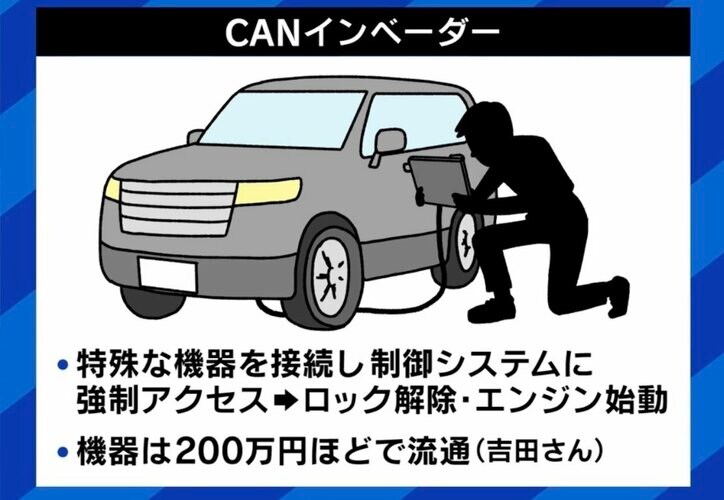 日本は盗難車天国? 車体を“切断”し海外へ持っていく例も 「対策をしていない車は窃盗団に合鍵を渡しているような状態」