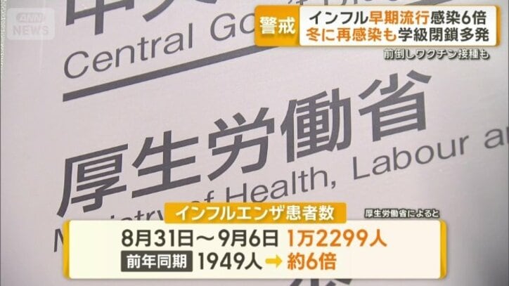 インフルエンザ患者数