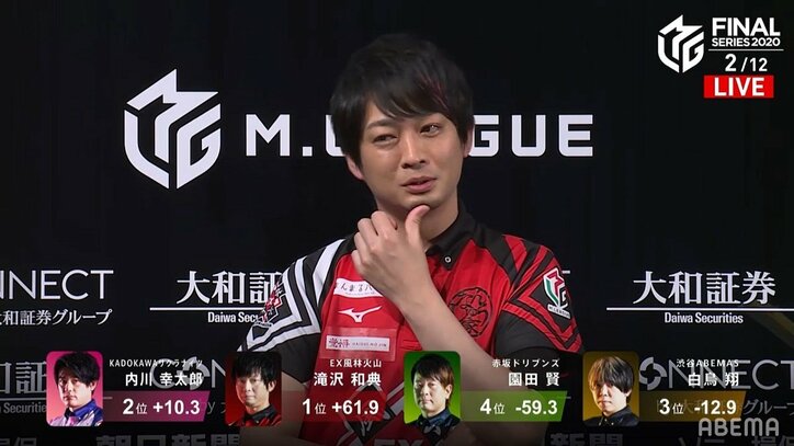 盛り上げ上手のヒーロー属性が爆発!滝沢和典、チーム連勝で一気に優勝戦線へ/麻雀・Mリーグ