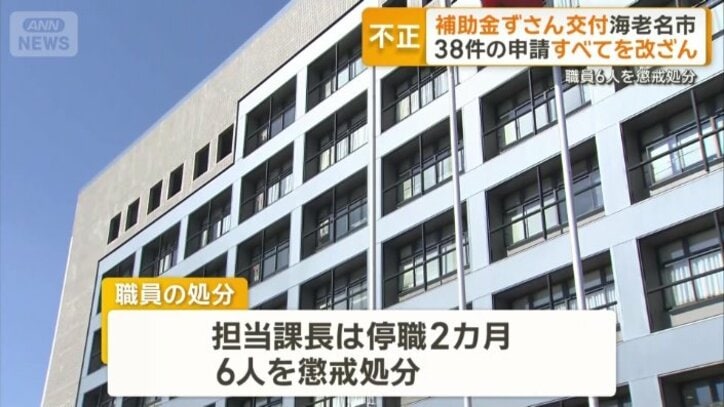 職員の処分