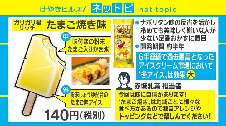 “ナポリタン味”から5年…「ガリガリ君リッチ」に新味登場 反省活かし「今回は自信あります！」