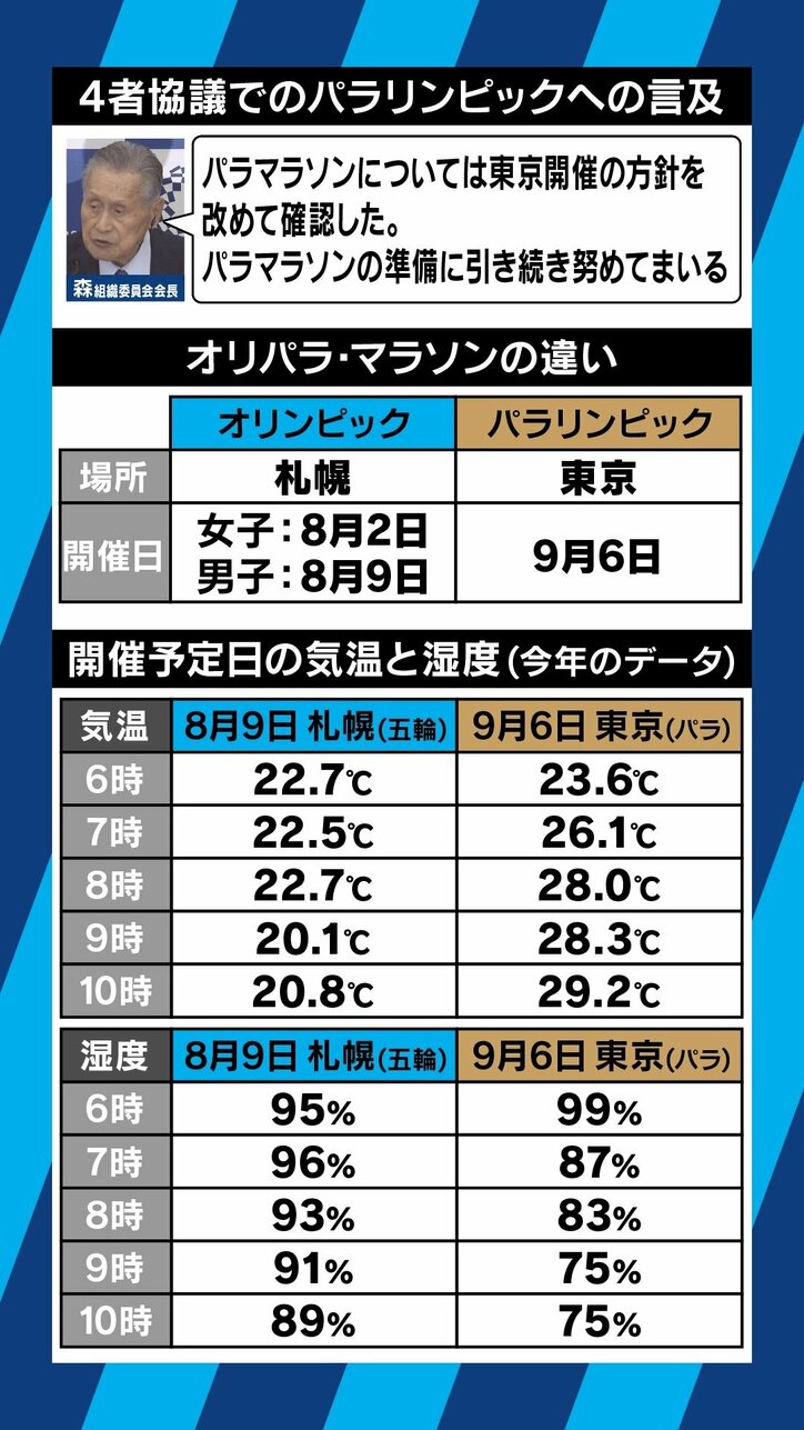 「“ほったらかし”だったのでは」パラリンピックのマラソンは東京開催のまま、残暑の9月で課題山積