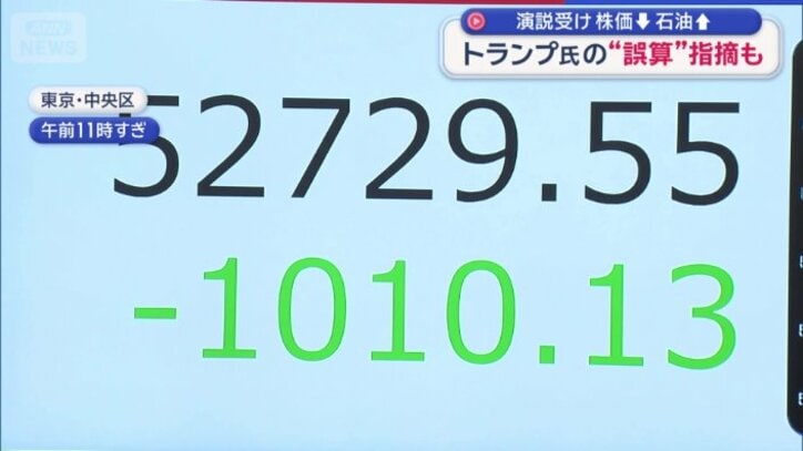 一時、1000円以上値を下げた