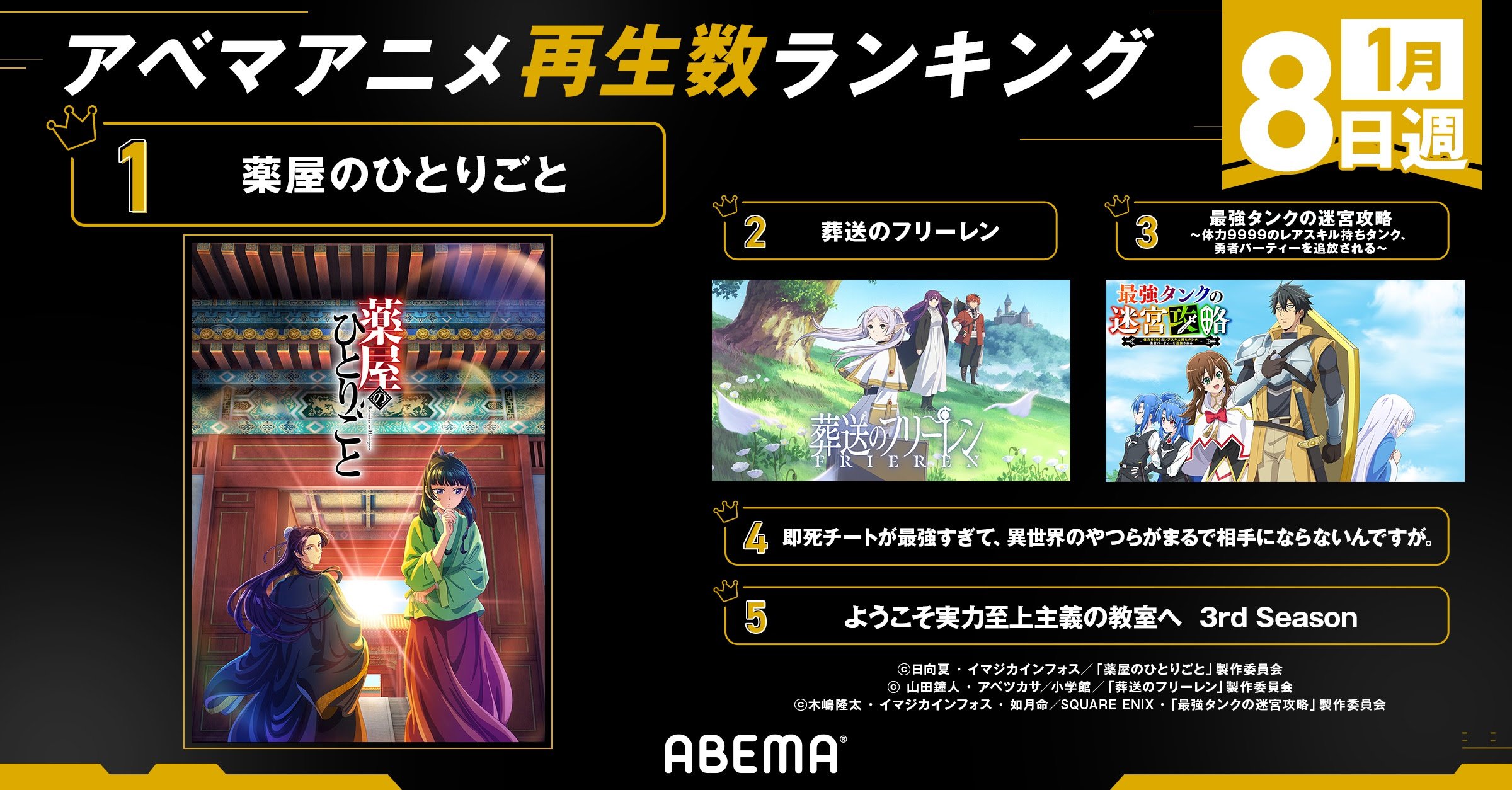 1位は？2024年冬アニメ週間再生数ランキング【1月8日週】 | アニメニュース | アニメフリークス