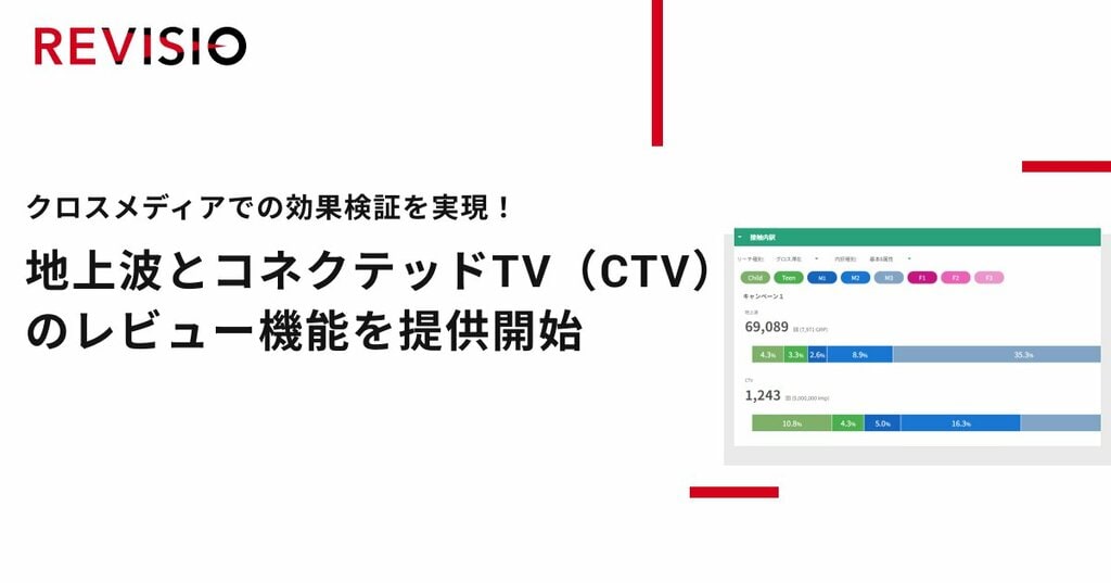 クロスメディアでの効果検証を実現！REVISIOが地上波とコネクテッドTVのレビュー機能を提供開始