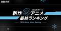 冬アニメ最終ランキング『薬屋のひとりごと』が初速から総再生数1位を独占！コメント数は『よう実3期』が初1位