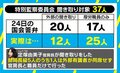 不正統計問題、“身内”聞き取りで追加調査「第三者の感覚が欠如している」