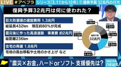 「阪神大震災でも昨年ようやく終わった」インフラ事業に巨額予算の一方、これからが勝負の被災地コミュニティ・被災者の心の支援は厳しい状況に