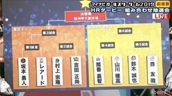 マイナビオールスターゲーム2019　ホームランダービー対戦組み合わせ