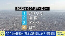 GDP世界4位転落も悲観しなくていい？ 東大史上初の経営学博士「日本人の生産性が低いのは嘘」 経済成長停滞で“ギスギスした世の中”になった背景とは