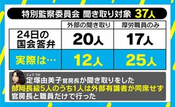 不正統計問題、“身内”聞き取りで追加調査「第三者の感覚が欠如している」
