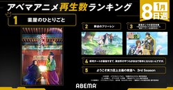 1位は？2024年冬アニメ週間再生数ランキング【1月8日週】